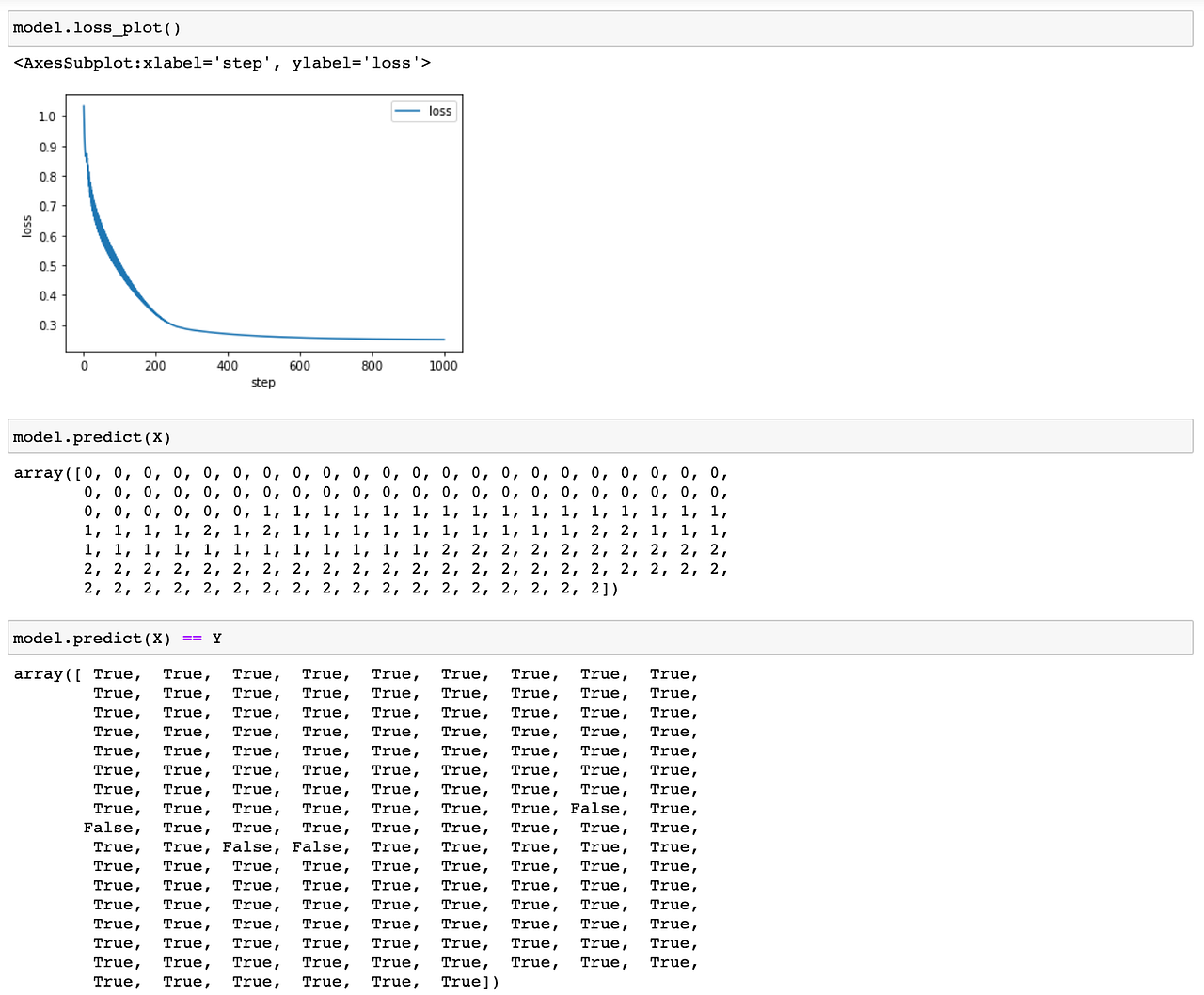 Multiclass logistic regression from scratch by Sophia Yang Towards