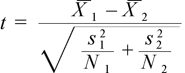 Hypothesis Testing One Sample Vs Two Sample T Tests By Lavender Z Medium