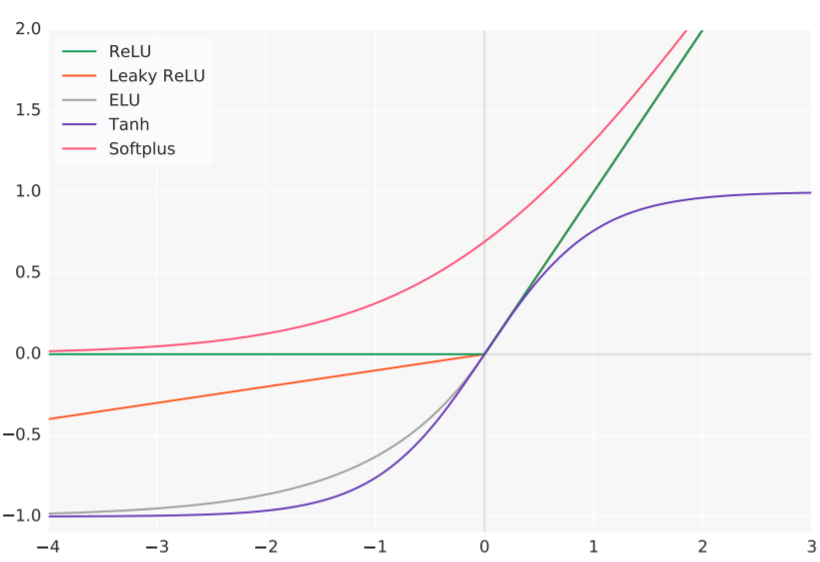swish activation function swish activation function