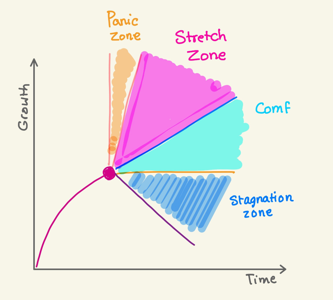 The Pivot Point. How to excel in your career without… by Naz Delam