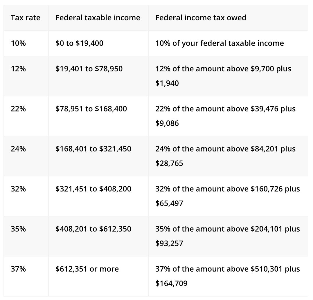How Tax Brackets Work and Why Going Up a Tax Bracket Will Never