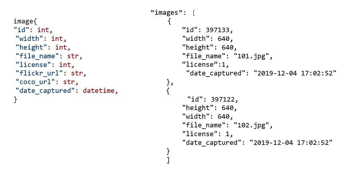 COCO And Pascal VOC Data Format For Object Detection By Renu COCO And Pascal VOC Data Format For Object Detection By Renu