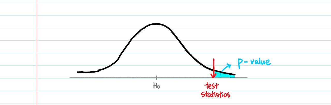 how-to-interpret-p-value-towards-data-science