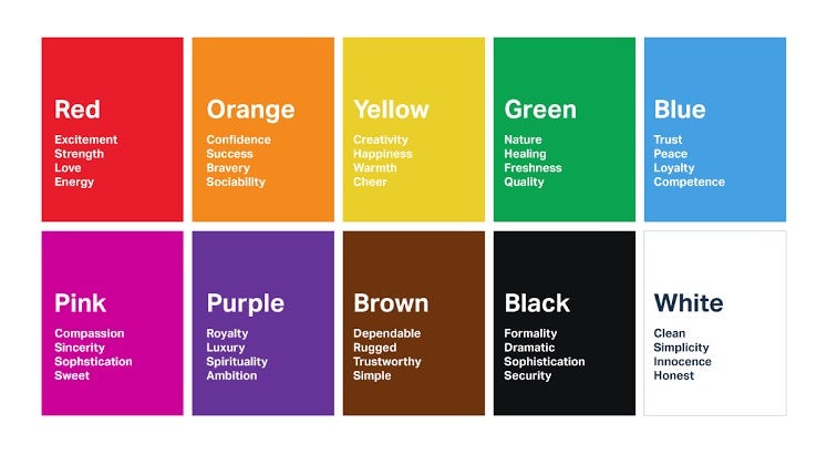 Color in digital design, an idea of my approach | by Vinay D Venkat