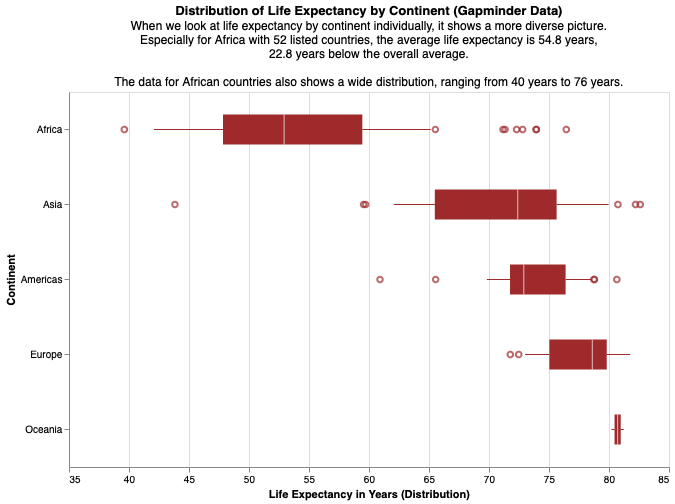 3 Visualization Layers for Information-Rich Charts with Altair and ...