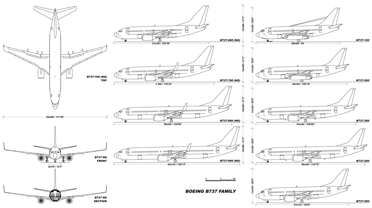 The 737 Platform. One of the tracks at Level Up 2019 was… | by Jeff