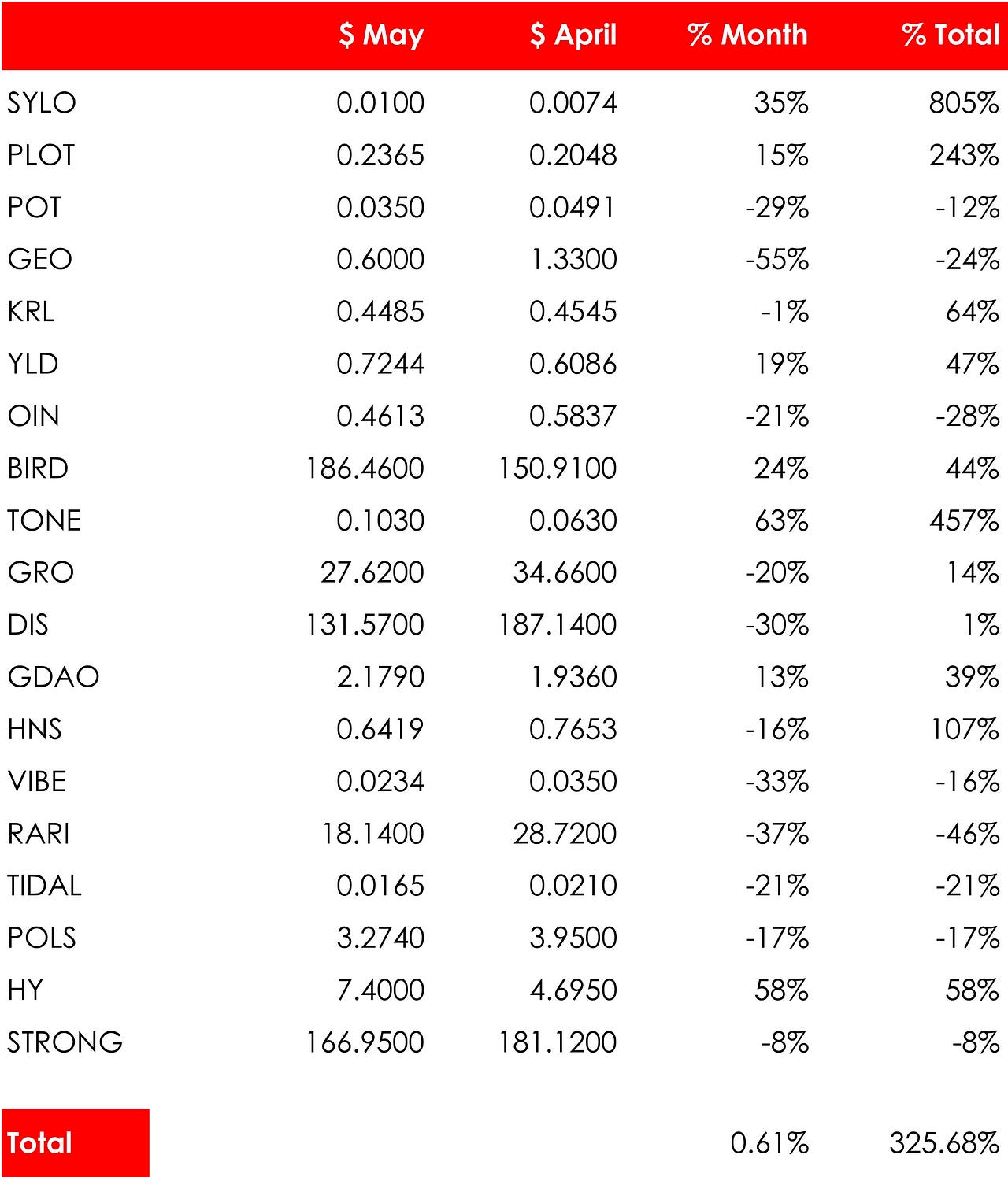 sylo token price sylo token price