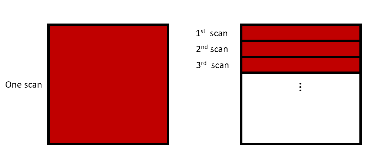 A Comprehensive Python Implementation of GloVe by Peng Yan Towards