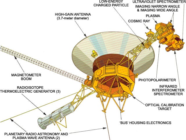 Voyager 40 Anni Nello Spazio Lanciate Nel 1977 Le Due Sonde Voyager 