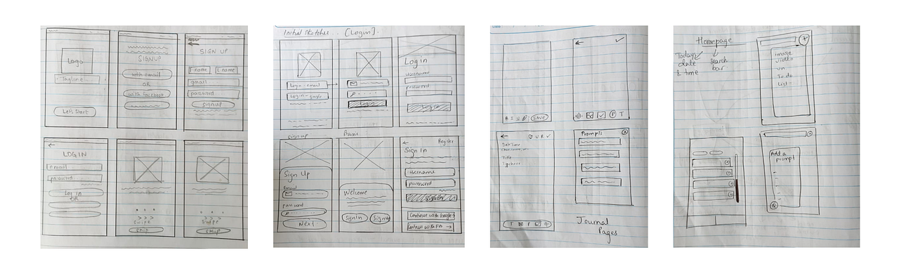 A case study picture