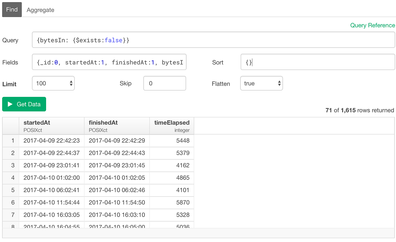 An Introduction to MongoDB Query for Beginners | by Kan Nishida | learn ...