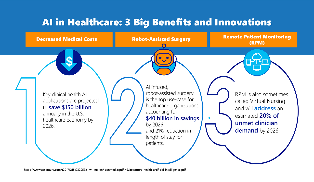 Can AI be Trusted in Healthcare?. Artificial intelligence (AI) is… by