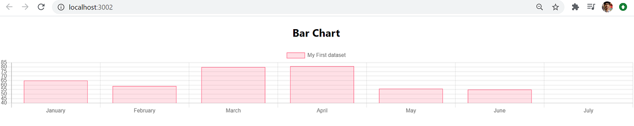 Data Visualization With React & Chart.js | by Muhammad Usman | The ...