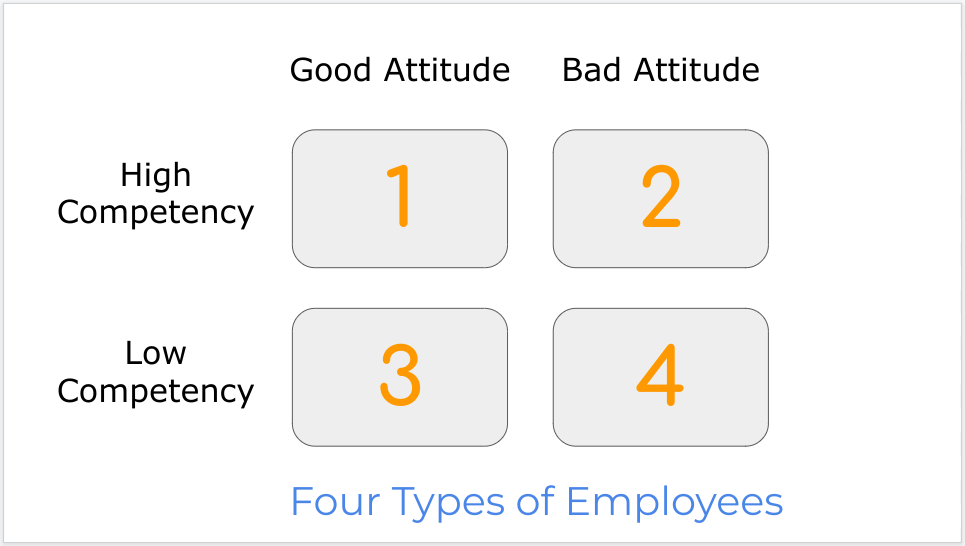 Four Types of Employees Every Manager Should Know by Nikhil Utane