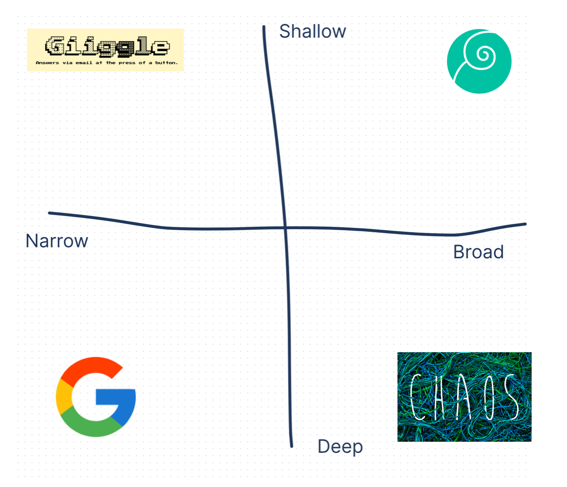 Building a Better Search Engine. What life beyond Google might look