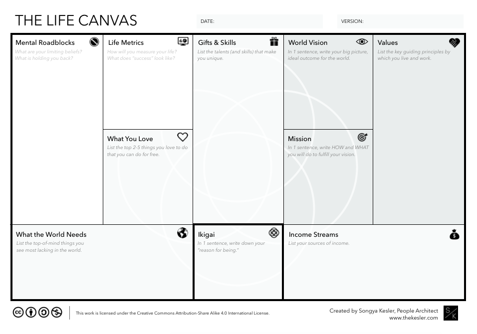INTRODUCING THE LIFE CANVAS. by Songya Kesler, Leadership Consultant