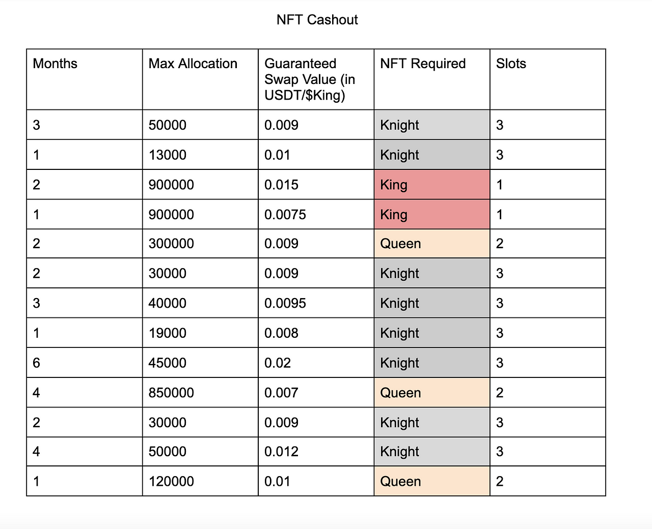 KingSwap Opens Beta Token Swap Mode for Non-NFT Users ...