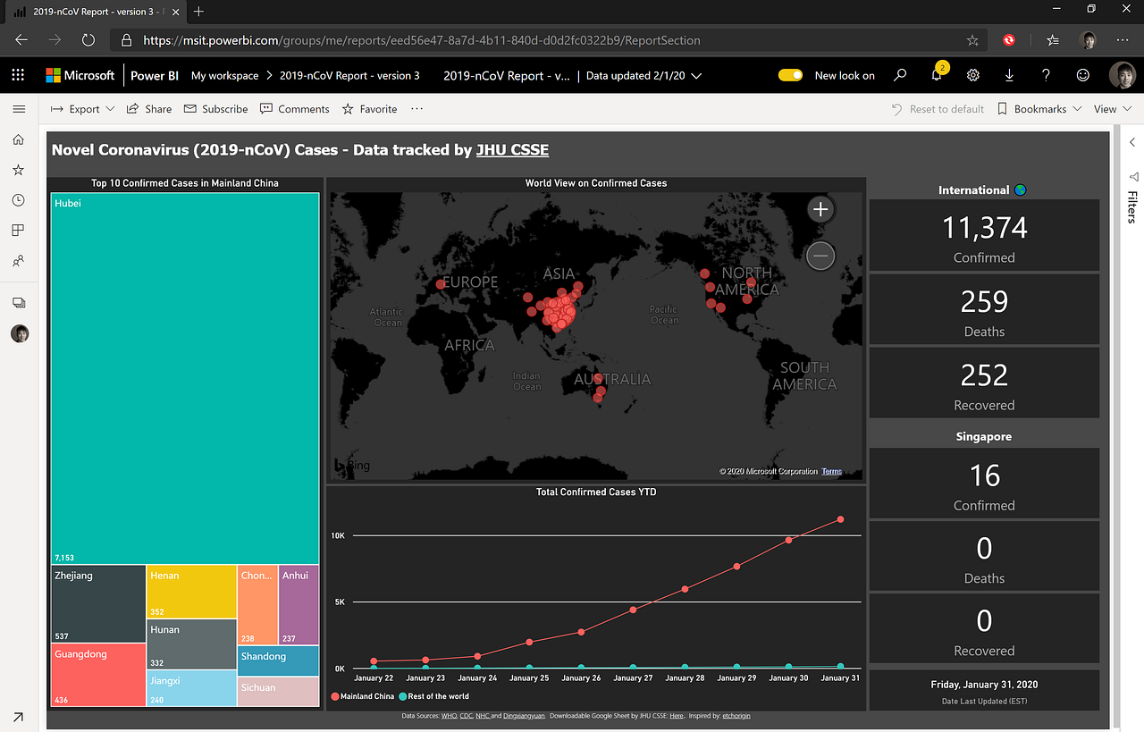 Publishing Power BI to web and configure schedule refresh Medium