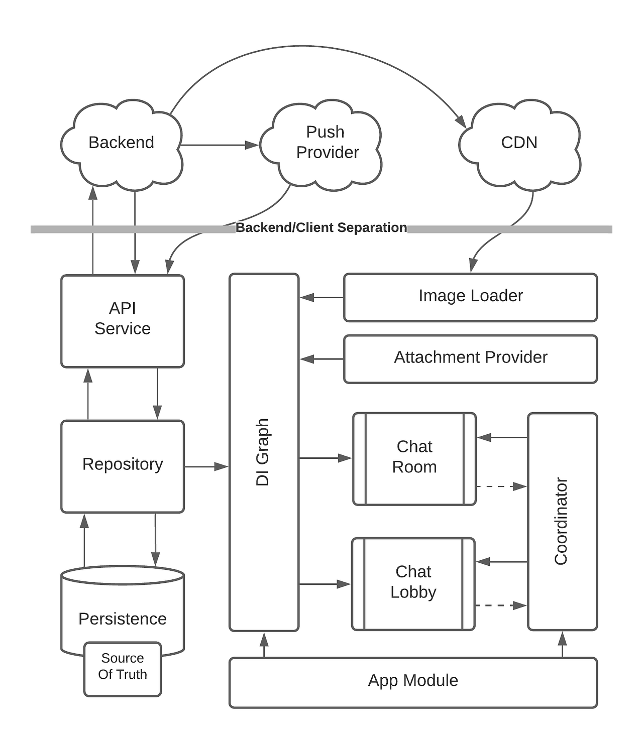 Mobile System Design Exercise Chat Application droidcon