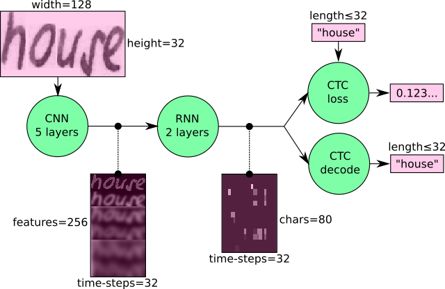 character recognition using machine learning