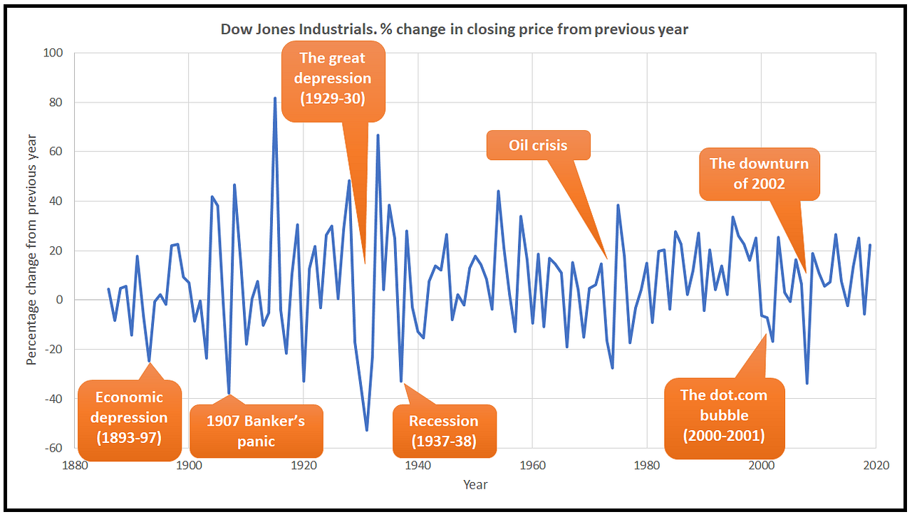 What Is Time Series Decomposition And How Does It Work By Sachin What is time series decomposition and how does it work by sachin