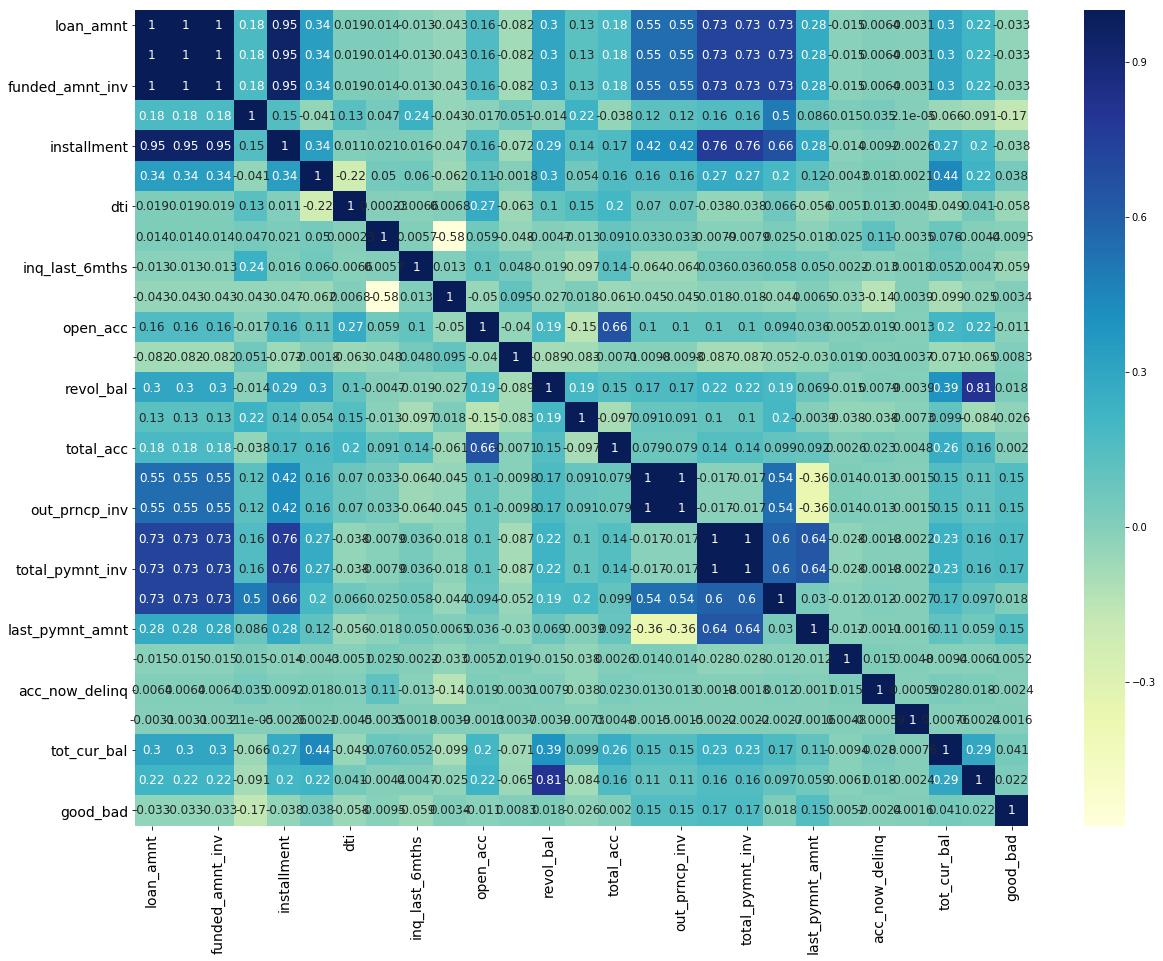 Credit Risk Modelling in Python. Credit risk is the risk of a borrower ...