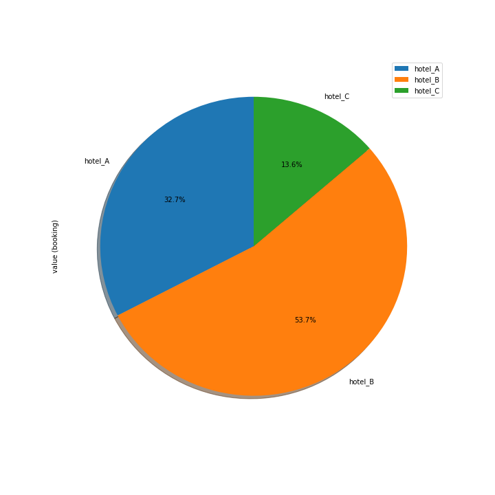 Pandas Fast Visualization — Convince your boss with pictures by Alex