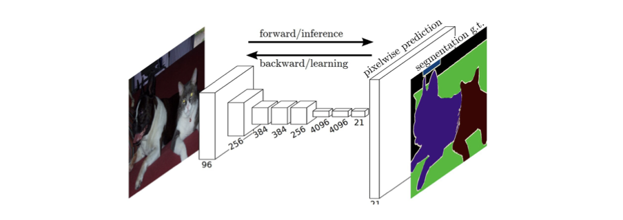 Image Segmentation Using Deep Learning: A Survey | by Er Nupur | The ...