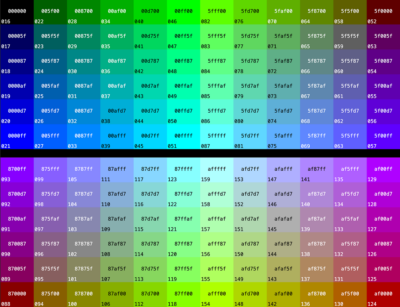 How to zsh — without oh-my-zsh (Part 1, prompt colors) | by Daniel