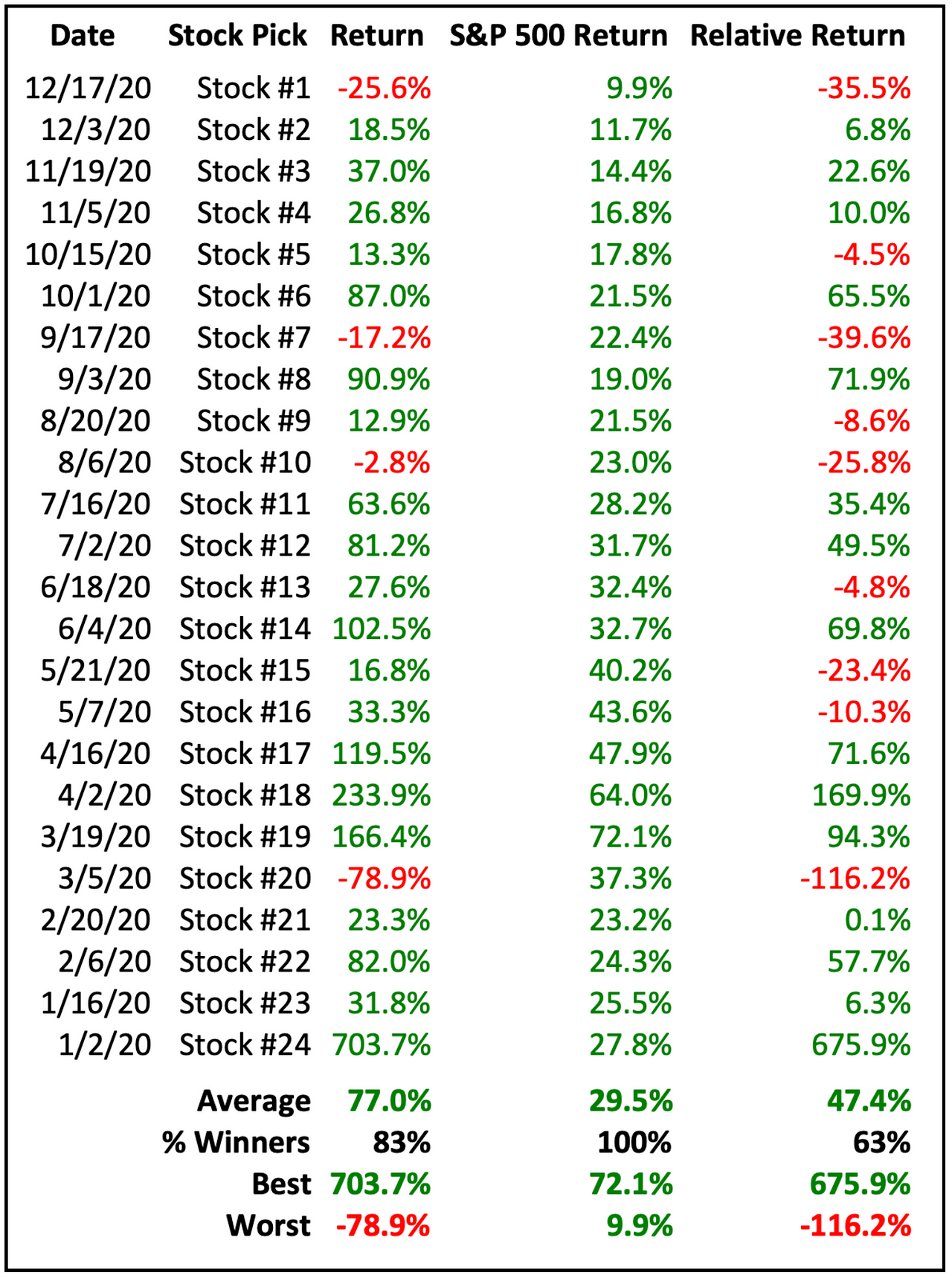 Motley Fool Best Stocks 2024 Ibbie Laverne