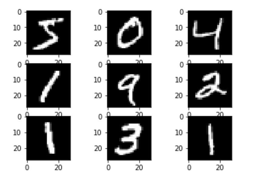 Keras reuters dataset labels
