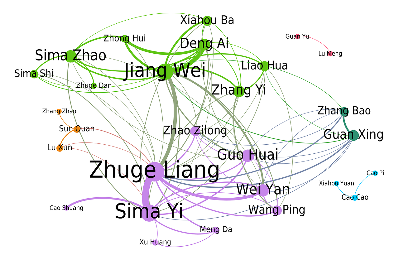 The Network of Three Kingdoms. Analysis of the social networks formed