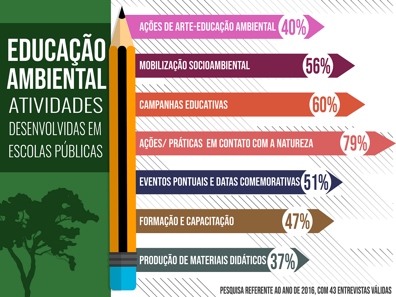 Sobre A Educação Ambiental é Incorreto Afirmar Que