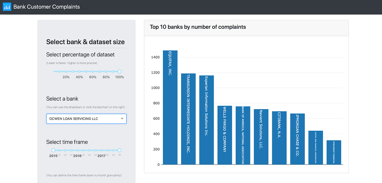 NLP visualizations for clear, immediate insights into text data and outputs
