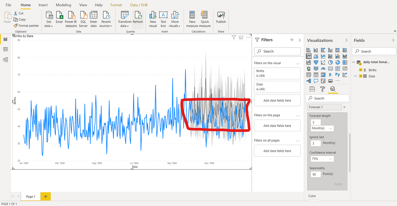 Forecasting in Power BI. A visual step-by-step guide to… | by Ednalyn C