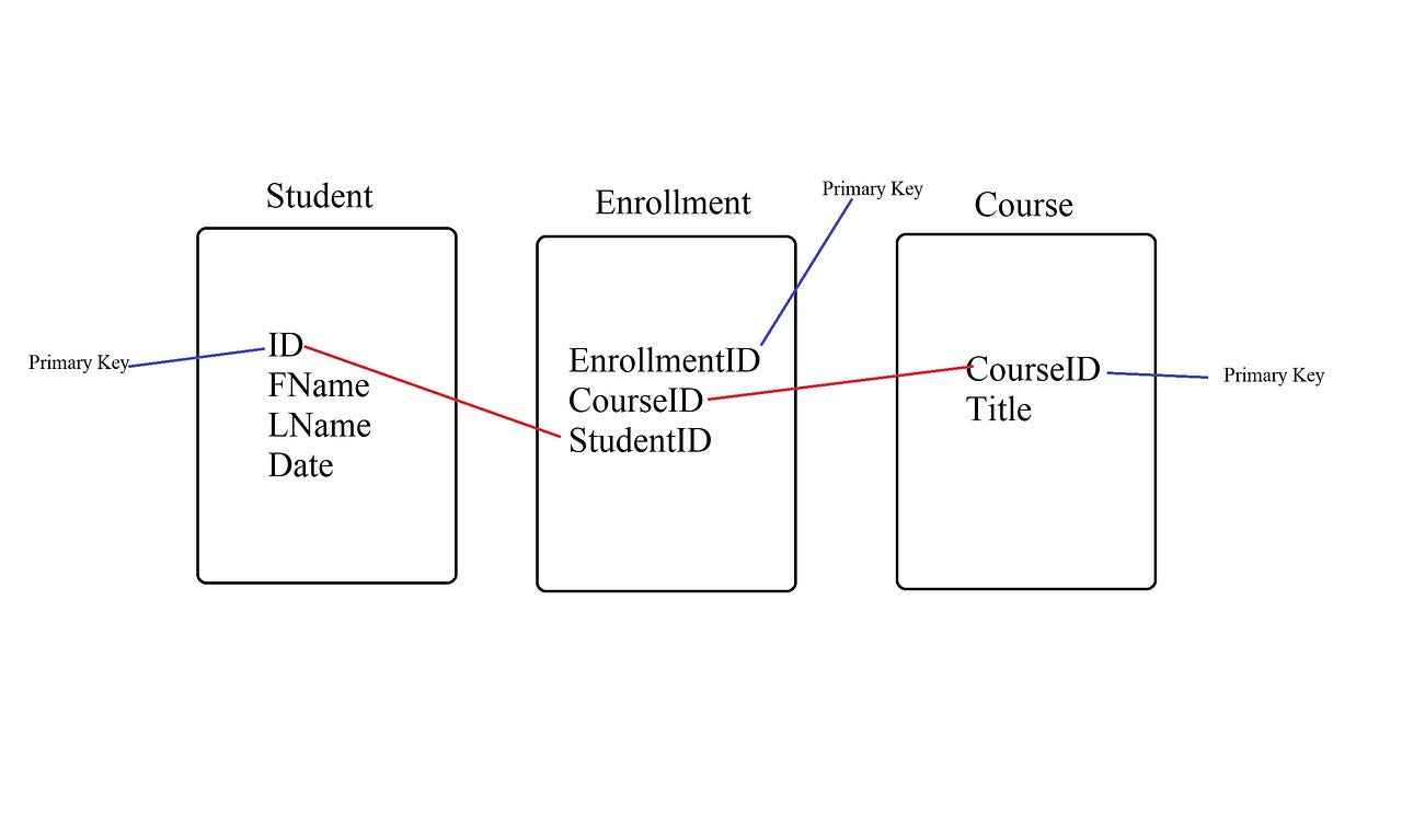 studiometry database studiometry database