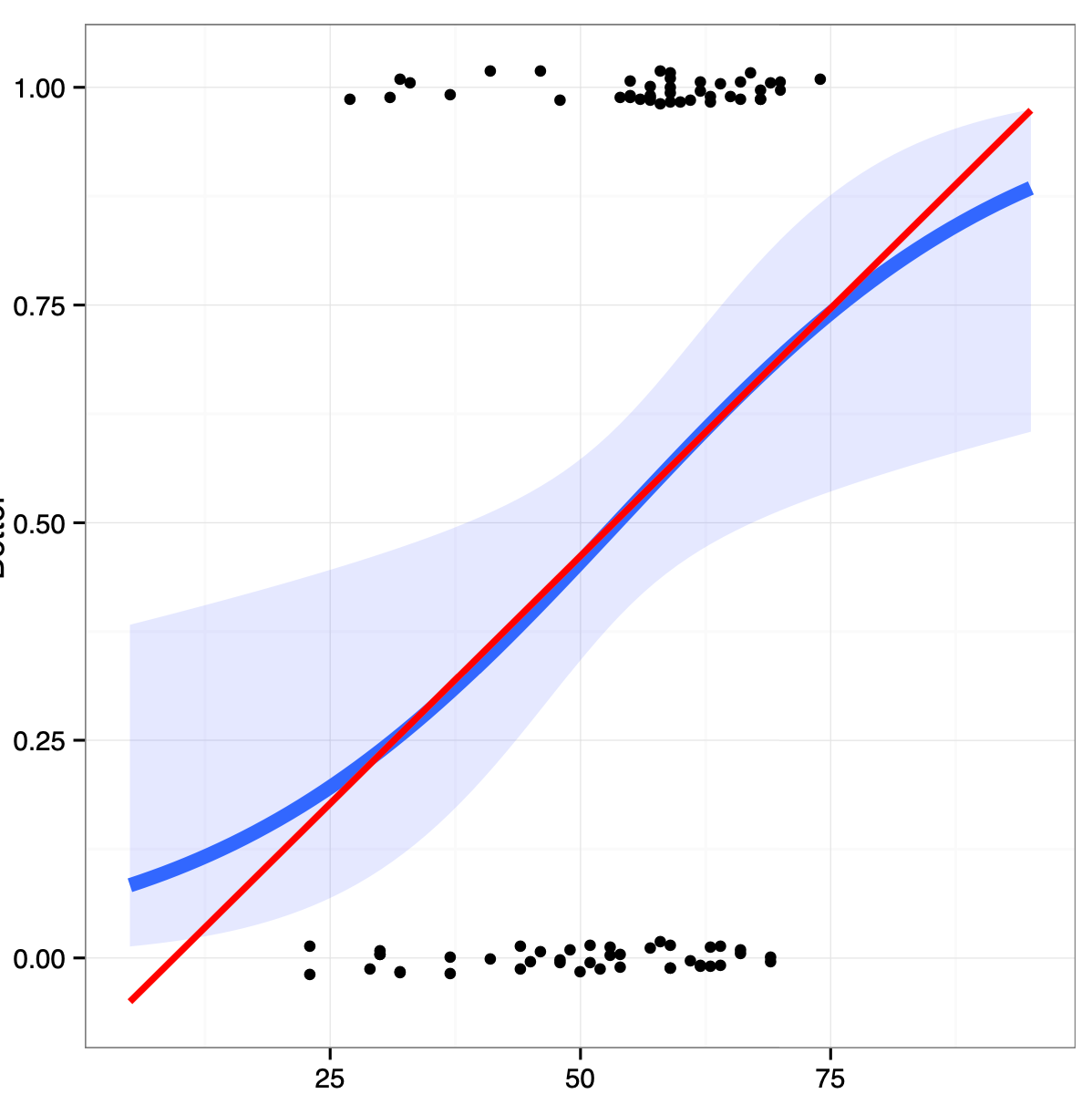How to Interpret the Logistic Regression model — with Python | by Vahid ...