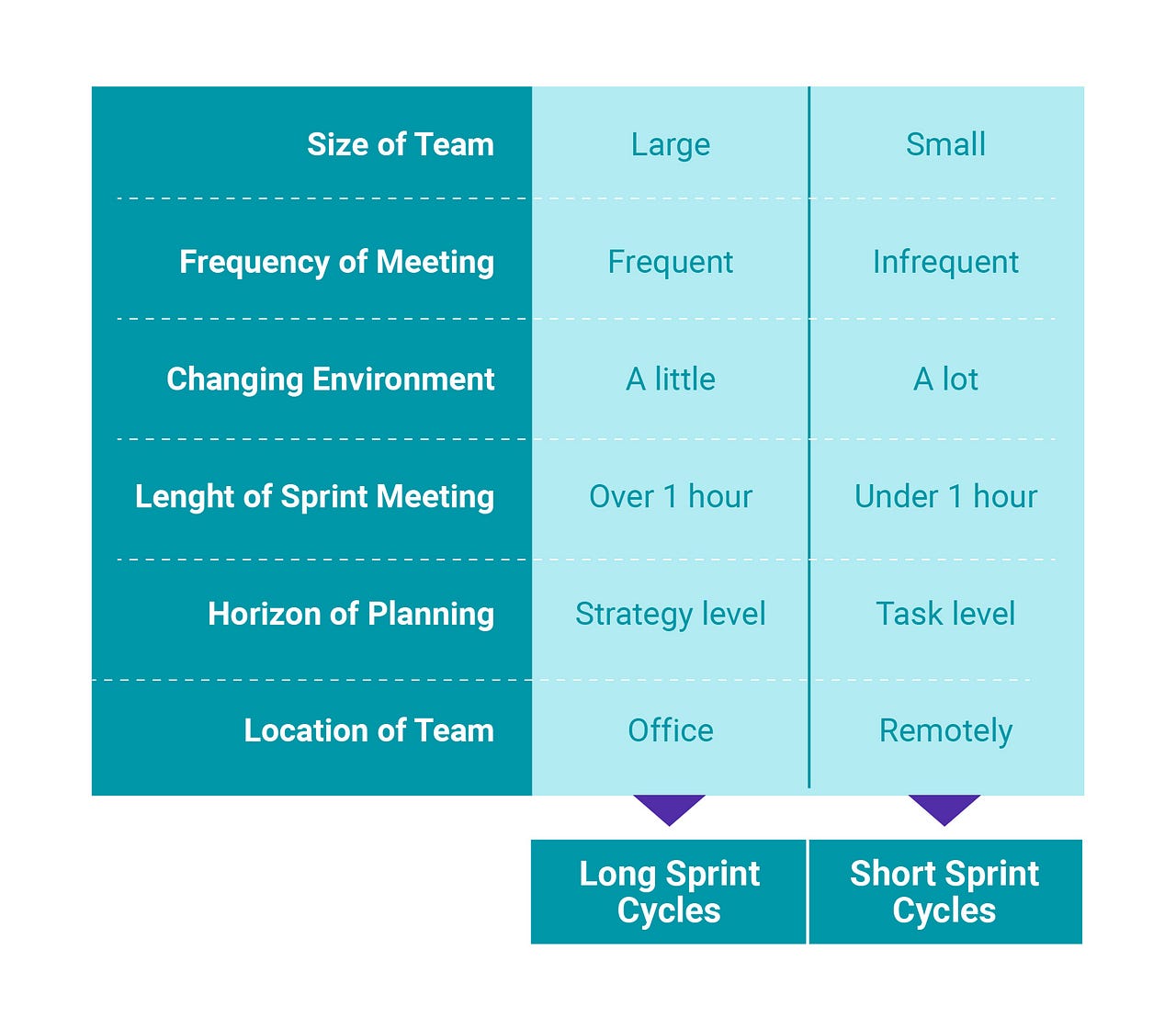 What is the Ideal Length of a Work sprint? by Focus Cycles Medium