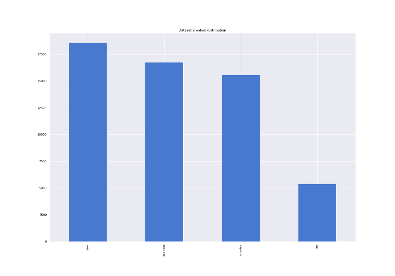 1 line to BioBERT Word Embeddings with NLU in Python | by ...