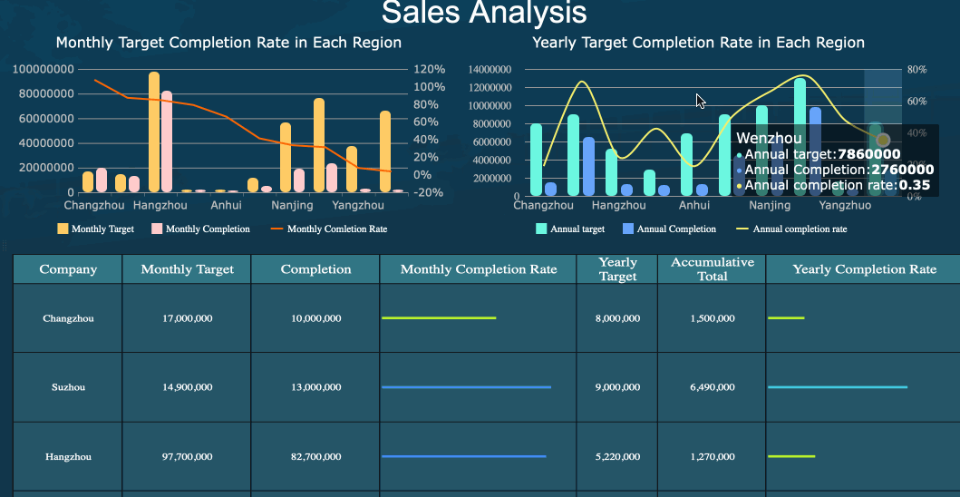 Example Of KPI Dashboard