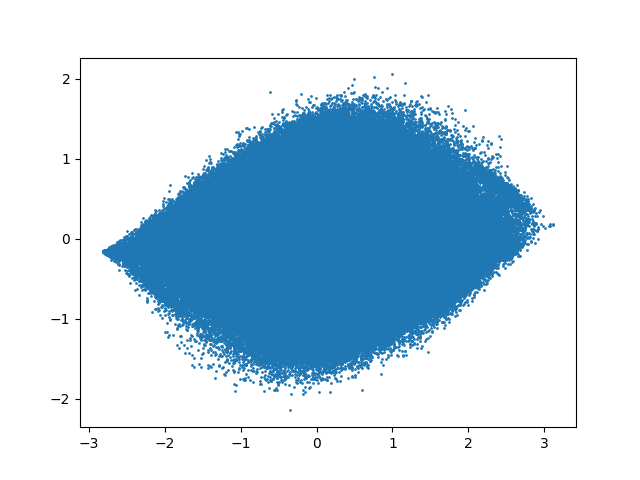 How to create fast and accurate scatter plots with lots of data in ...