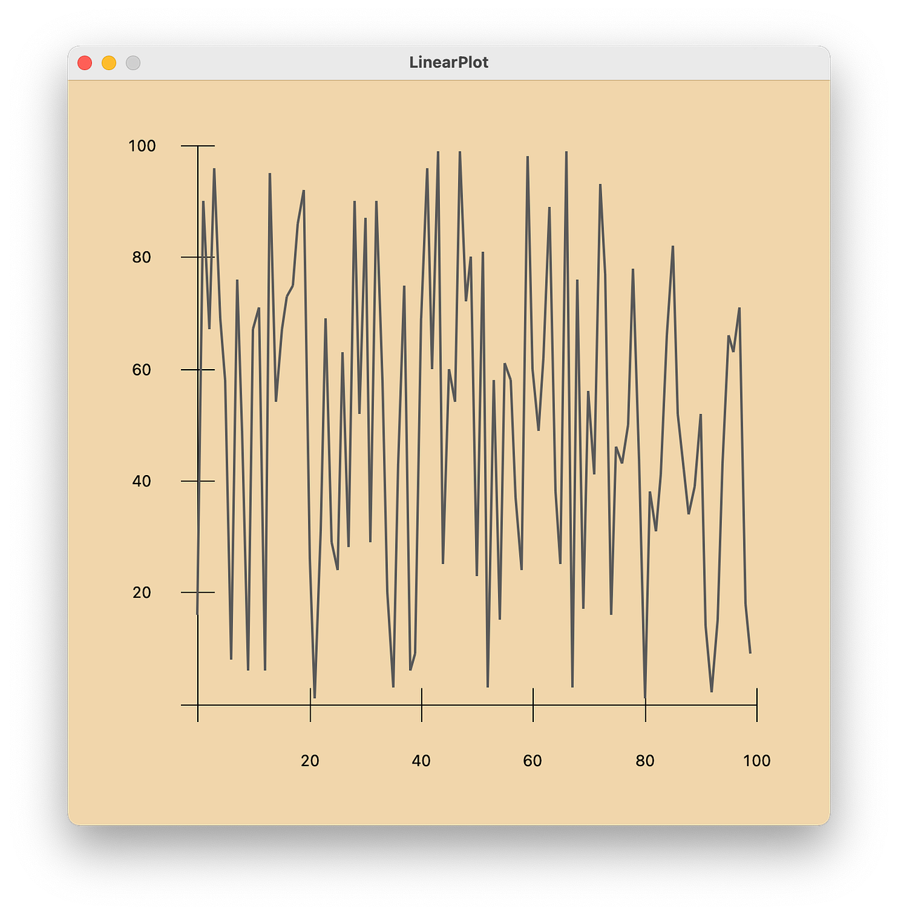 Custom made plots in Python with PySimpleGUI | by Keno Leon | Geek ...
