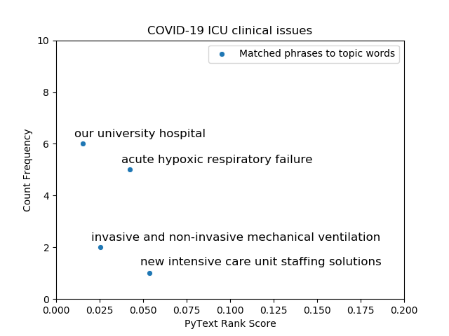Avalanches of Data: Text mining inspired by proton collisions | by ...