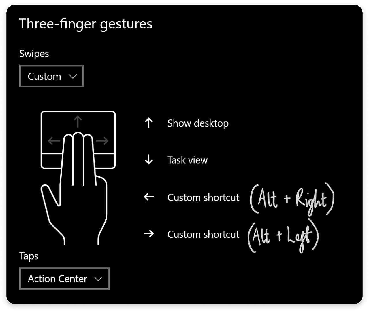 Touchpad Gestures — A Cursorless Experience. UXperience