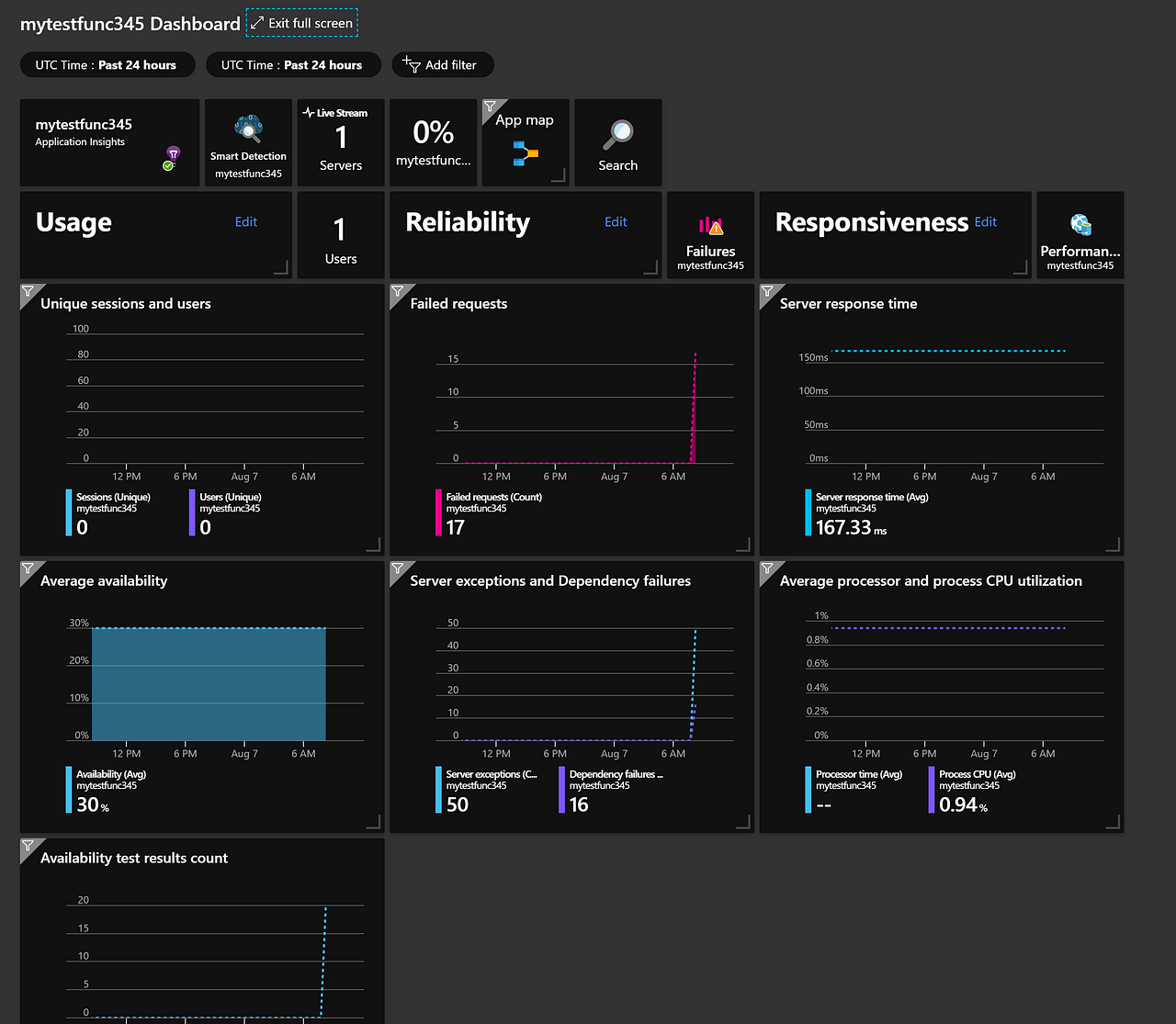 Create Customized Dashboards in Application Insights | by Raunak ...