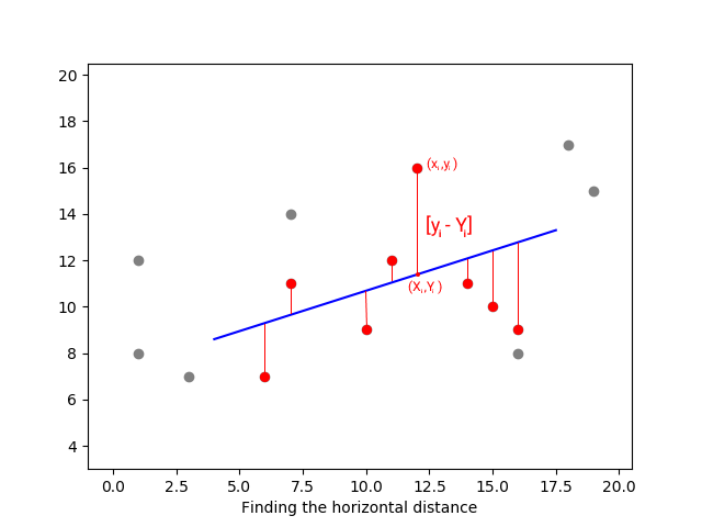 The Linear Regression Equation In A Nutshell By Tumin Sharma Towards Data Science The Linear Regression Equation In A Nutshell By Tumin Sharma Towards Data Science