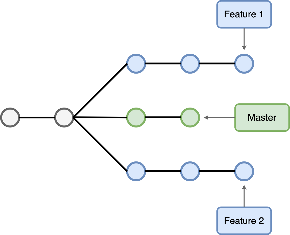Limiting Git Branch Names to 28 Characters by Sasidhar Vanga