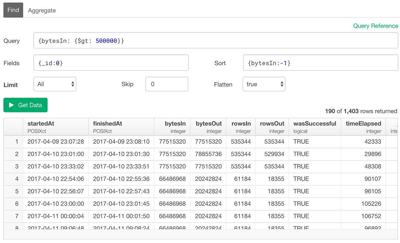 An Introduction to MongoDB Query for Beginners | by Kan Nishida | learn ...