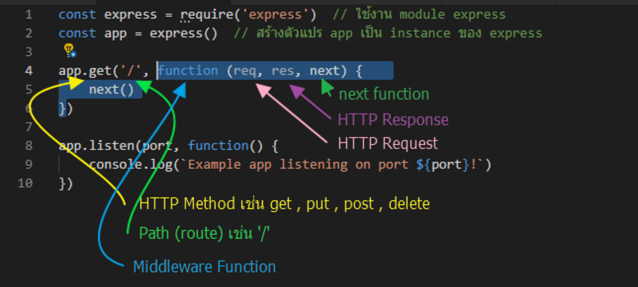 Express middleware. What is the function of middleware? by Alice