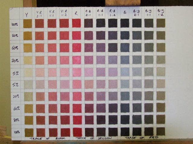 Zorn Palette Color Chart